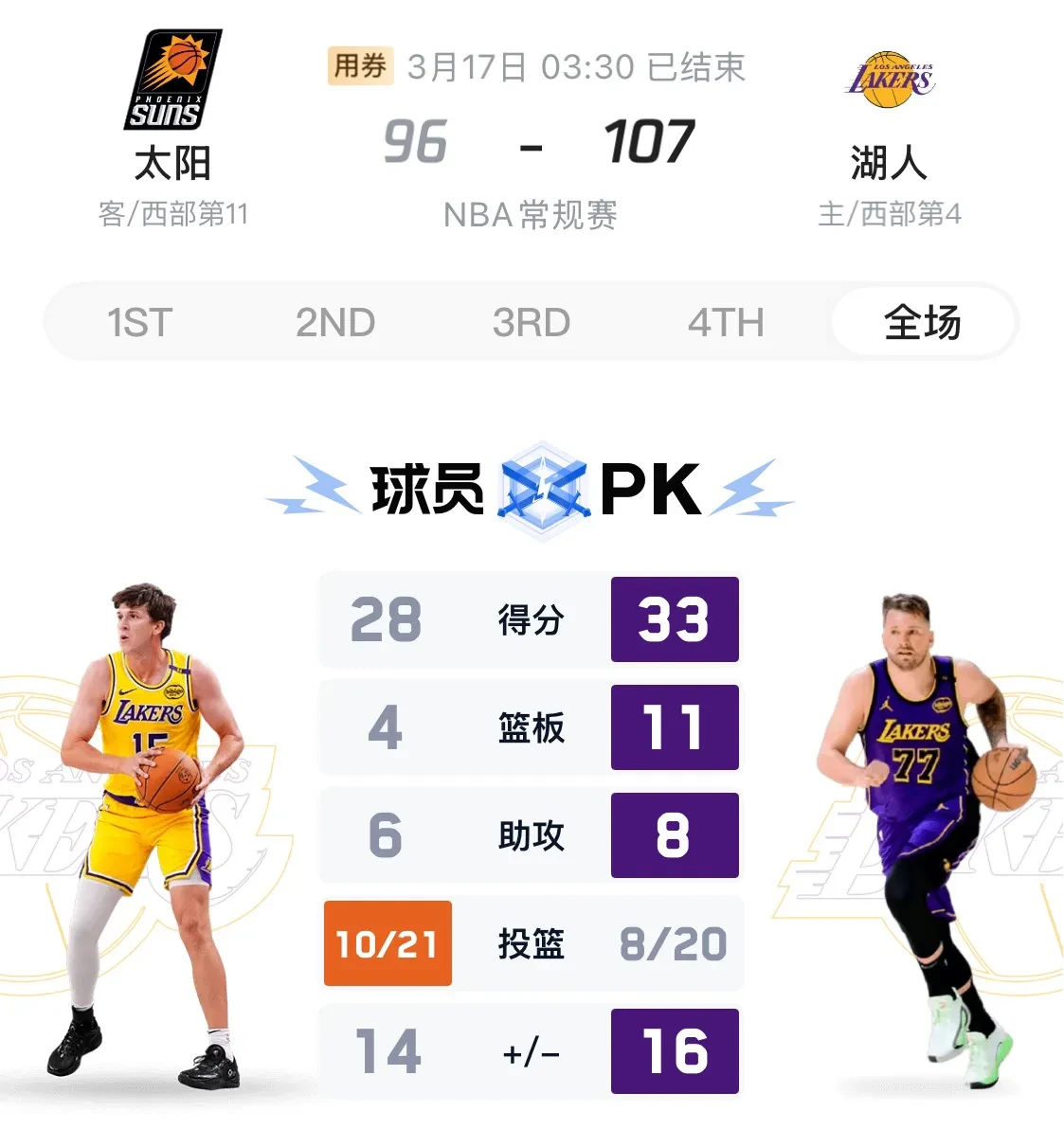 乐鱼app下载 -包含赛前洛杉矶湖人调整名单以备亚冠；外线爆发环节打磨；目标明确；赛季目标并未改变的词条