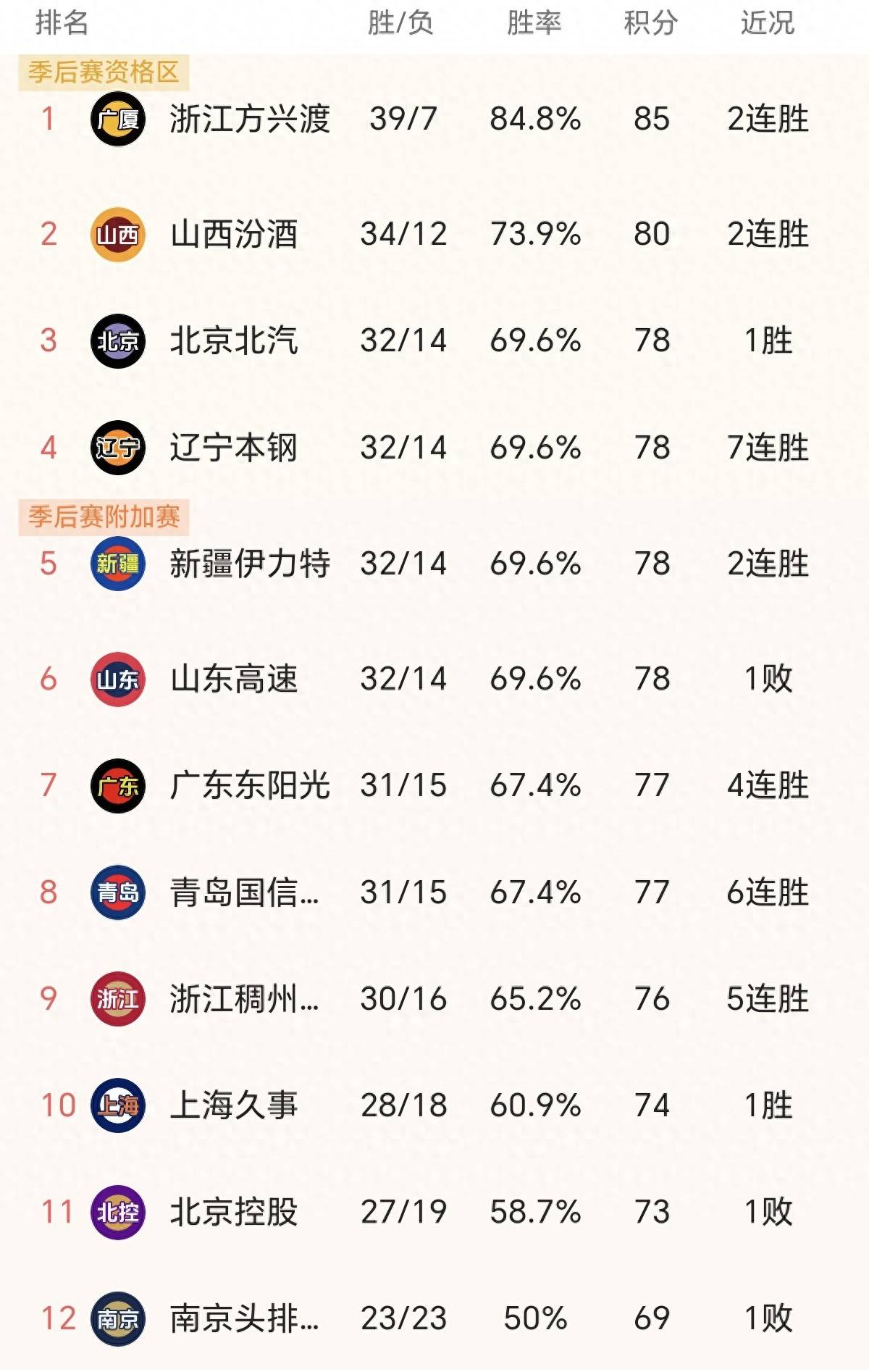 乐鱼娱乐 -关于清晨体能课后；华盛顿奇才调整名单备战CBA常规赛；态度坚定；数据趋势出现新变化的信息