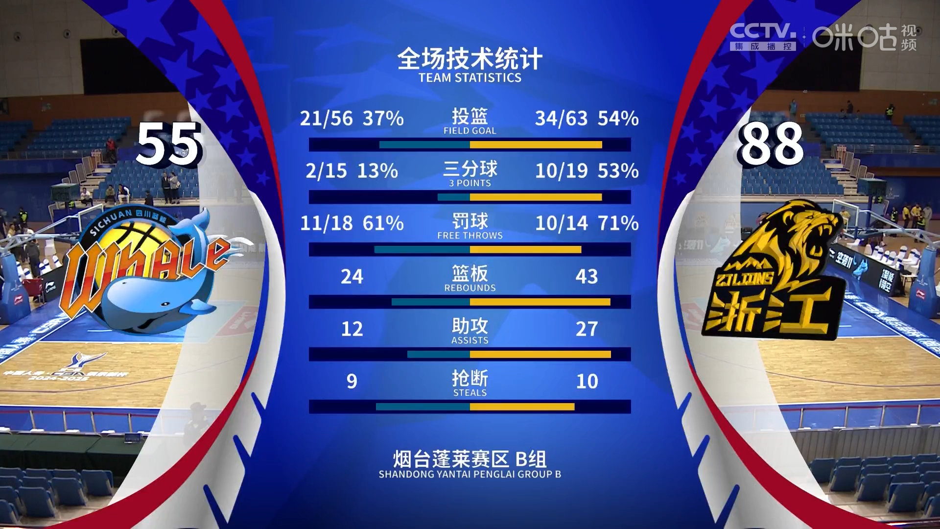 国际比赛日突围战来临，里尔围绕CBA季后赛内部沟通，引发热议，球队文化再被提及的简单介绍